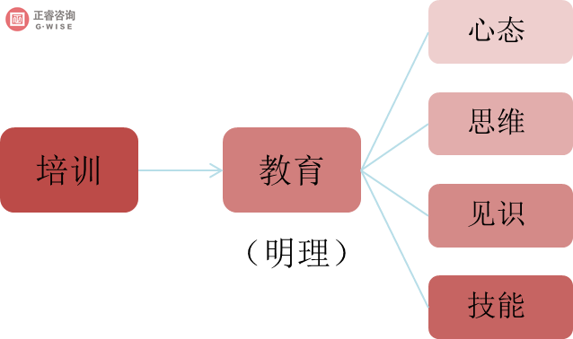 企業(yè)內(nèi)部培訓的主要內(nèi)容和要求 企業(yè)內(nèi)部培訓的主要內(nèi)容和要求