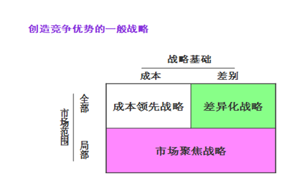 【營(yíng)銷管理】企業(yè)營(yíng)銷戰(zhàn)略有哪些？