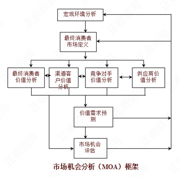【營銷管理】如何分析市場機會？市場機會分析矩陣