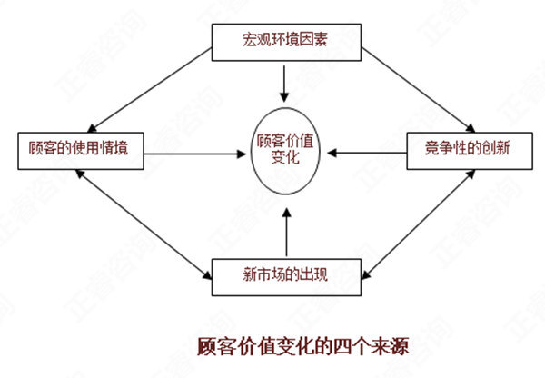 【營銷管理】如何分析市場機會？市場機會分析矩陣