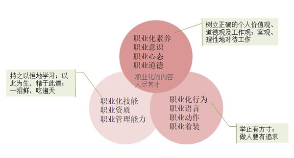 員工激勵(lì)約束方法 員工激勵(lì)約束方法