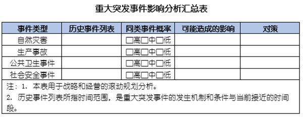 企業(yè)如何應對突發(fā)事件？