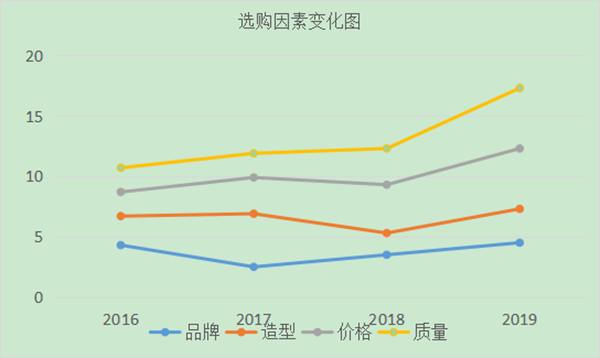 如何進行用戶分析？
