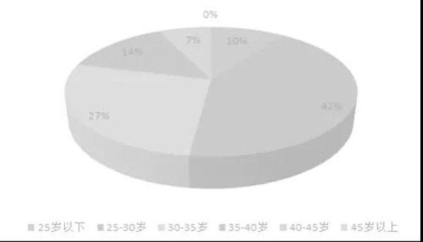細分市場與客戶分析(2) 細分市場與客戶分析(2)