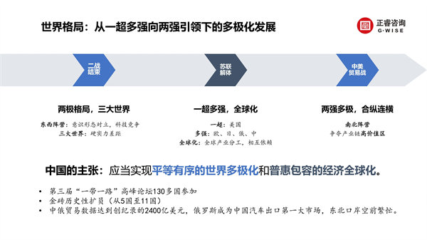 正睿咨詢集團新質生產(chǎn)力系列課程之《新形勢、新規(guī)劃、新未來》