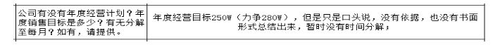 公司各部門(mén)沒(méi)有明確的管理指標(biāo)，如何設(shè)計(jì)解決思路？