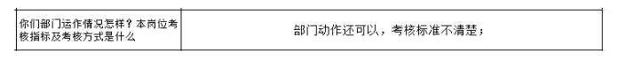 公司各部門(mén)沒(méi)有明確的管理指標(biāo)，如何設(shè)計(jì)解決思路？