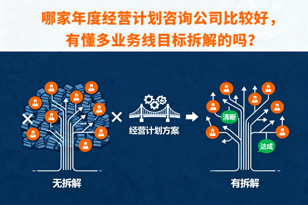哪家年度經(jīng)營計劃咨詢公司比較好，有懂多業(yè)務(wù)線目標(biāo)拆解的嗎？
